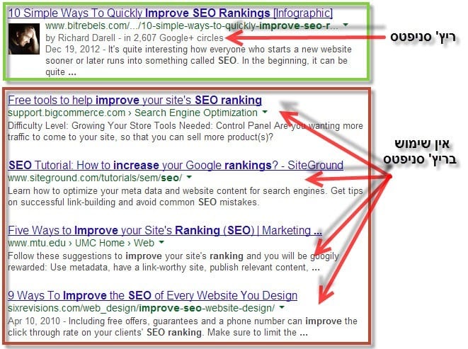 rich snippets 2